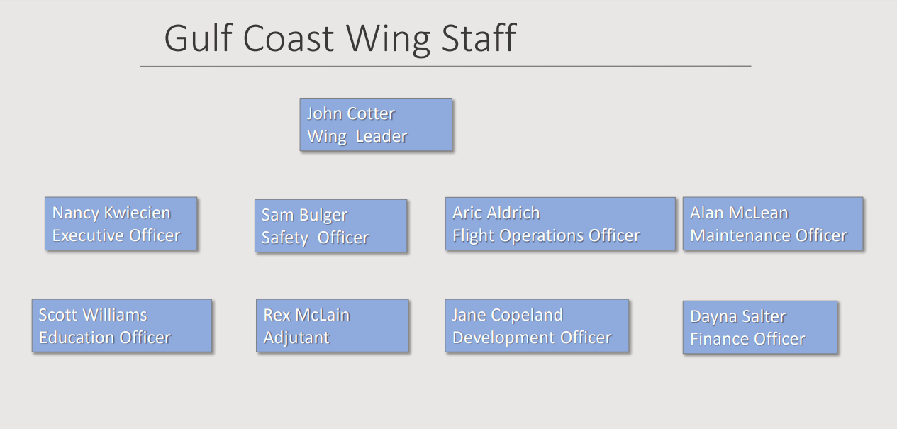 Org Chart Elected Officers
